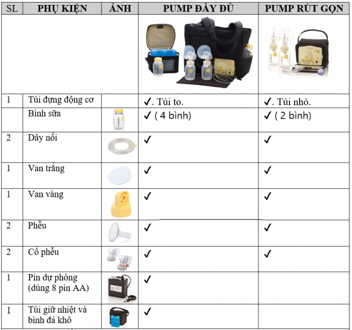 Bảng so sánh phụ kiện của máy hút sữa Medela Pump In Style đầy đủ và dạng rút gọn